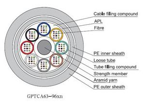 Ducting waiver cable
